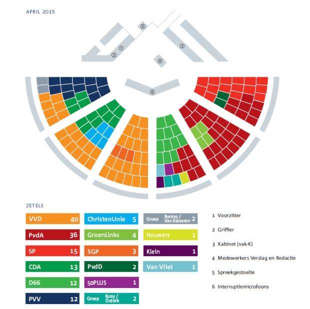 De vergaderopstelling van de Tweede Kamer in april 2015