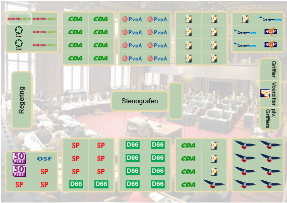 Vergaderopstelling van de Eerste Kamer na de verkiezingen in 2015